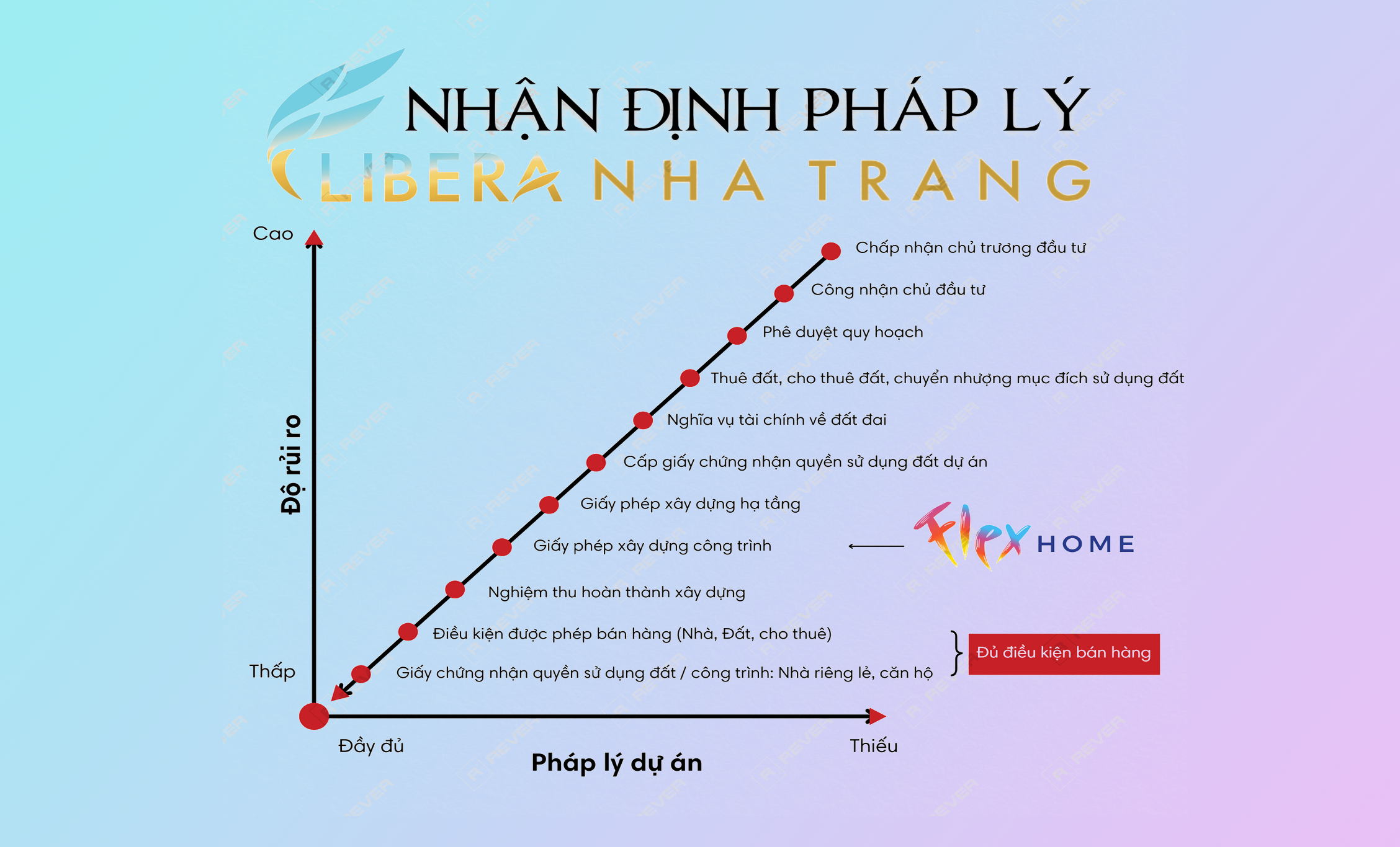 TIEN DO HOAN THIEN PHAP LY LIBERA NHA TRANG