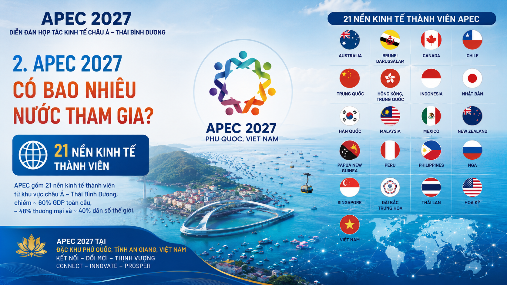APEC 2027 PHÚ QUỐC