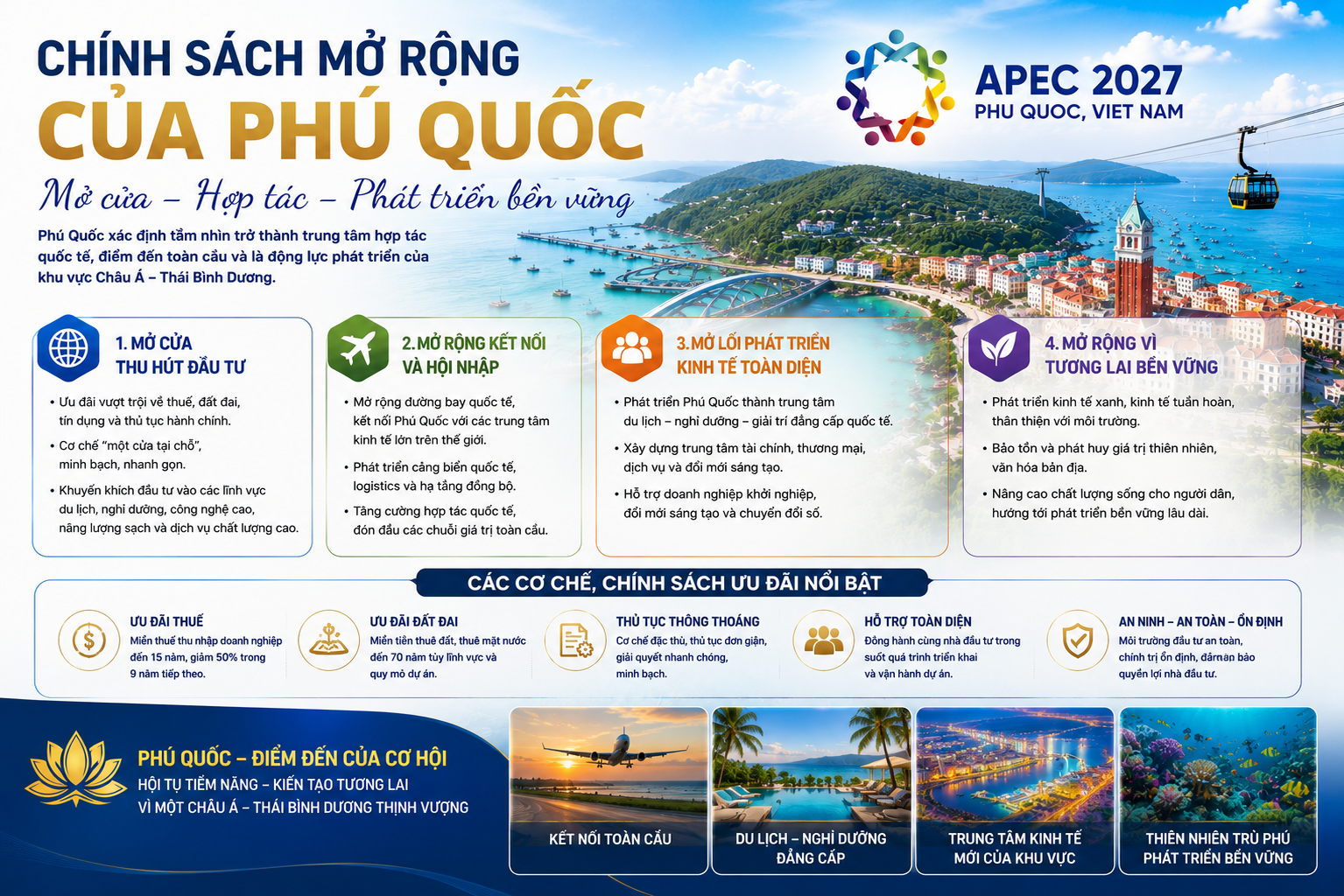 CHÍNH SÁCH MỞ RÔNG CỦA PHÚ QUỐC