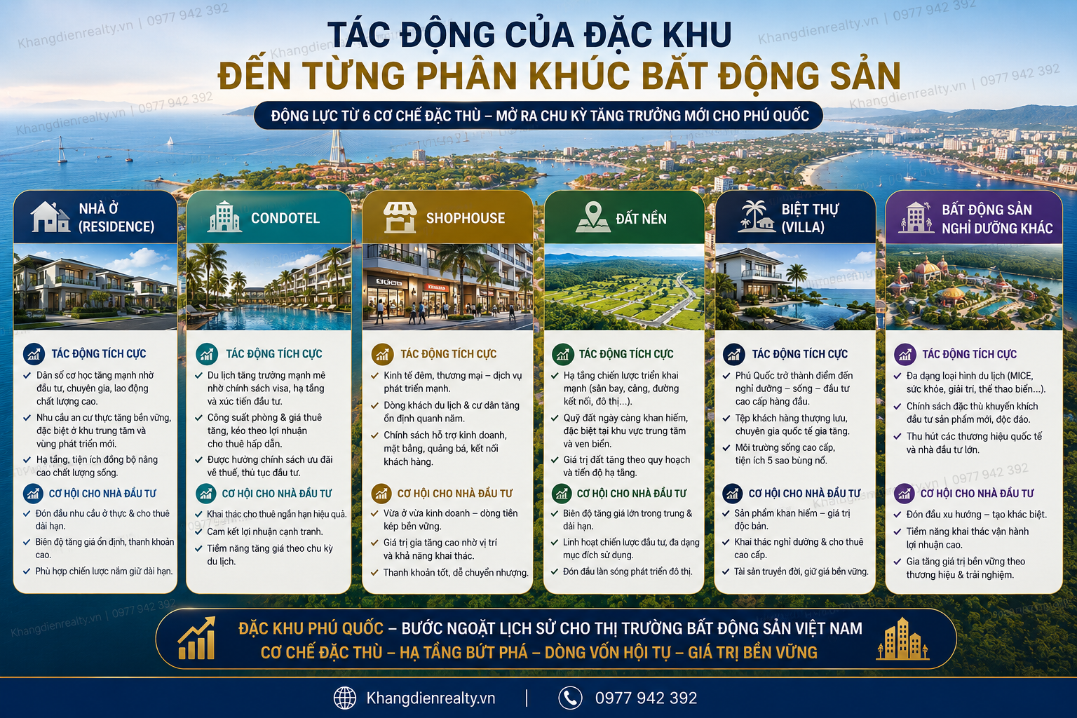 tác động đặc khu đến phân khúc bđs tại phú quốc